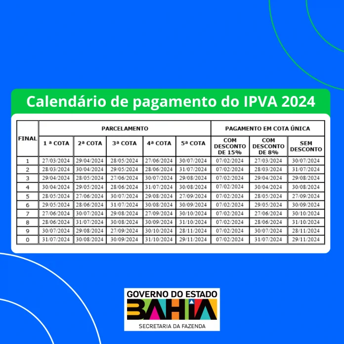 Contribuintes podem pagar IPVA 2024 com desconto de 15% até 7 de fevereiro